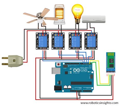 Choose your microcontroller chip, here we will take Atmega8 as shown. . Home automation system using arduino and hc05 bluetooth module